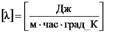 Основи передачі тепла