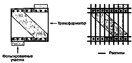 Caracteristici de demontare a componentelor electronice de la plăcile cu circuite imprimate