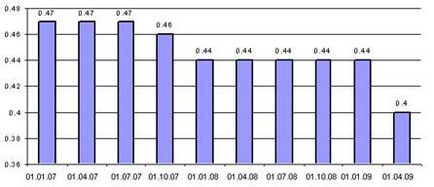 Particularitățile serviciului public în cadrul autorităților fiscale - științele financiare