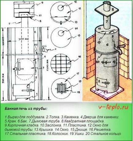 Cuptorul pentru baie cu mâinile tale - instrucțiuni detaliate pentru comandă și scheme