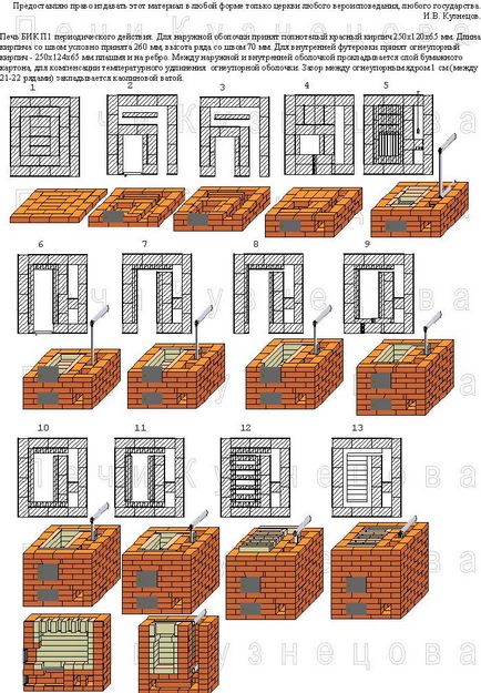 Піч для лазні своїми руками - докладний посібник порядовки і схеми