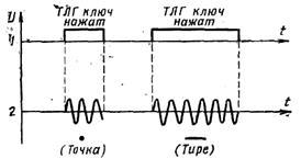 Передавальний тракт радіостанції - студопедія