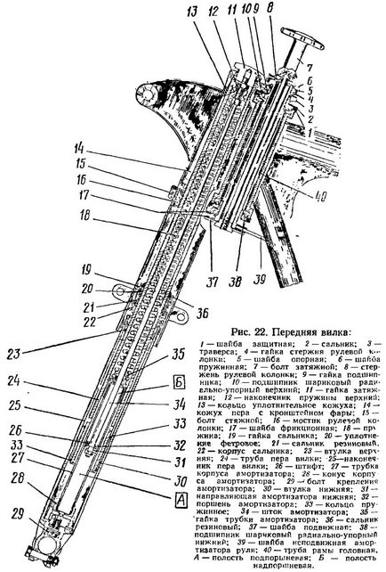 Furcă frontală a motocicletei Ural m67-36