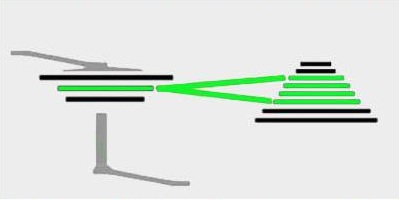 Tipurile de comutatoare de viteză, setarea, corectarea comutării, configurarea comutatorului