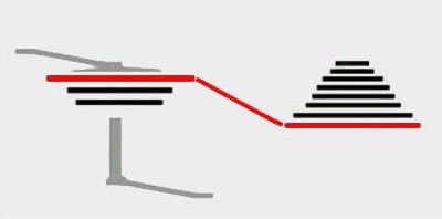 Tipurile de comutatoare de viteză, setarea, corectarea comutării, configurarea comutatorului