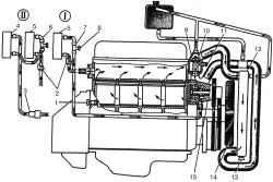 Személyes oldal - a hűtőkör a motor ZMZ-402 Gazelle