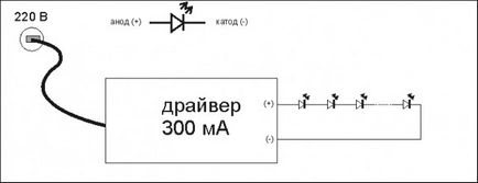 LED Artizanat