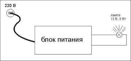 Вироби з світлодіодним стрічки