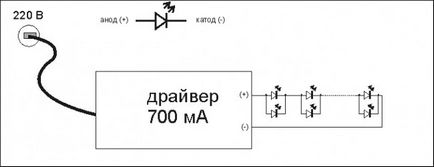 LED Artizanat