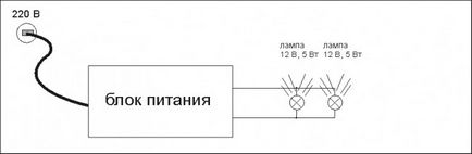 Вироби з світлодіодним стрічки