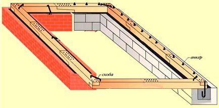 További információ a tető rendszer manzárdtető típusok, diagram, számítási és szerelési, valamint a