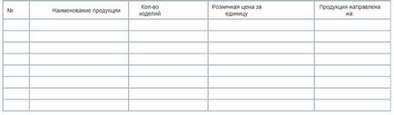 Положення про роботу кафе, їдальні