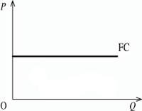 Conceptul de costuri este explicit, implicit, general, constant și variabil