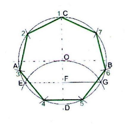 Bazându-se pe avion - târg de maeștri - manual, manual