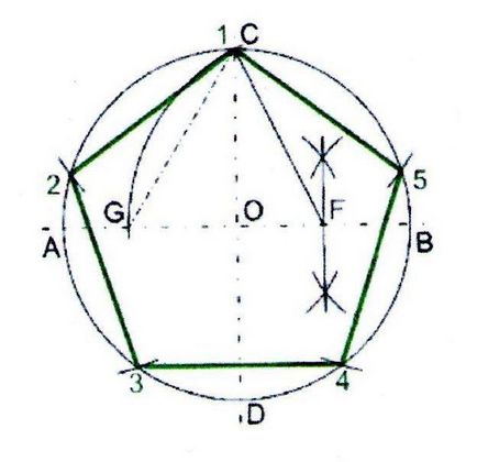 Bazându-se pe avion - târg de maeștri - manual, manual