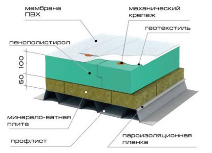 Правильний монтаж покрівлі будинку - важливі моменти