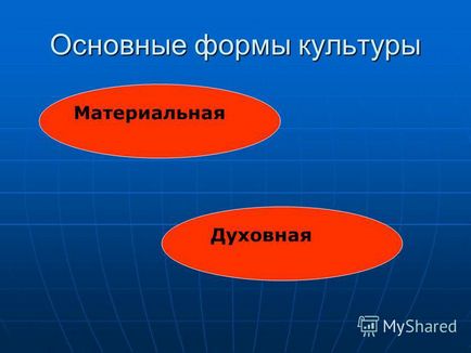 Презентація на тему розділ ii основи художньої культури тема художня культура як