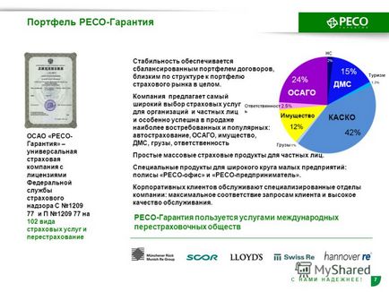 Előadás a biztosító társaság RESO-Garantía n és m, n és d e n t e e! Moszkva 2010