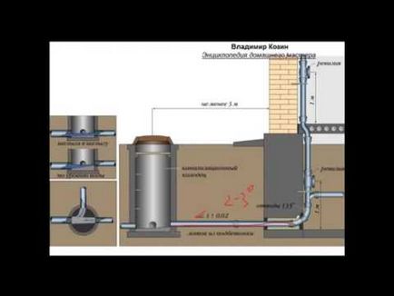 Principiul de funcționare al unui rampă de ventilator la