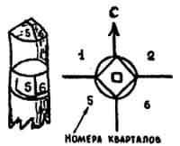 Când explorați un obstacol de apă într-un anumit loc, este necesar să determinați (pentru un calcul exact al drift-ului