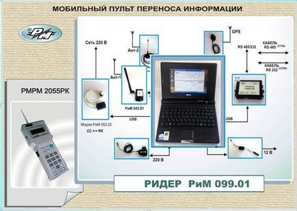 Продаж і установка лічильників АСКОЕ соеб-2п ін, СТЕБ-04