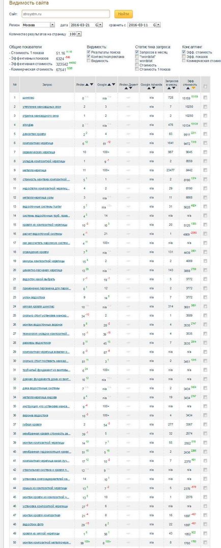 Promovarea site-ului de construcție - experiența, sfaturile și exemplele mele (studii de caz)