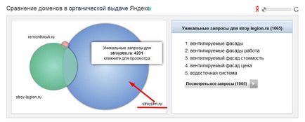 Просування будівельного сайту - мій досвід, поради та приклади (кейси)