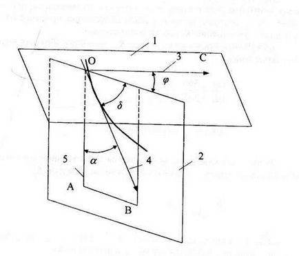 Профіль свердловини - проекція осі свердловини на вертикальну площину, що проходить через її гирлі і