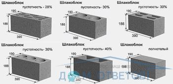 Proporțiile componentelor pentru fabricarea blocului de blocare de gradul 75 - răspunsuri și sfaturi privind întrebările dvs.