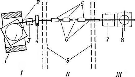 proton sugárzás