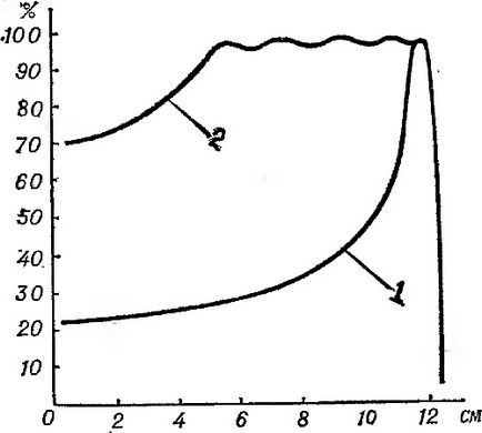 Proton radiații