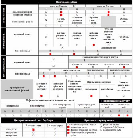 Realizarea unei reabilitări complete la un pacient cu o ștergere generalizată crescută a solidului