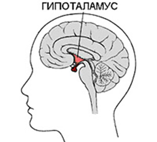 Manifestări ale sindromului hipotalamic din perioada pubertală, terapia hormonală a menopauzei