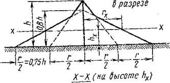 Calcularea înălțimii trăsnetului - încercare