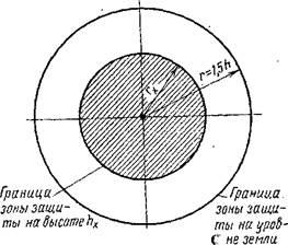 Розрахунок висоти громовідводи - контрольна робота