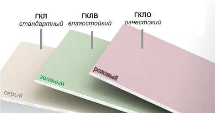 Consum de profil per 1m2 gips carton, materiale suspendate pe tavan