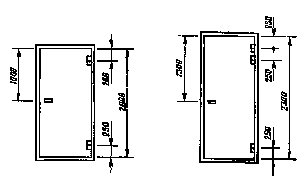 Dimensiunile ușilor de intrare în casă, dimensiunile pe care ușile de metal cu cutia