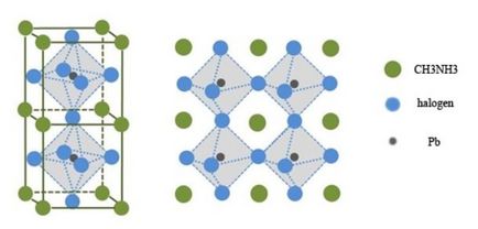 Elaborarea unei proceduri de sinteză a dihidroxidului de plumb pentru prepararea filmelor perovskite, publicație în jurnal