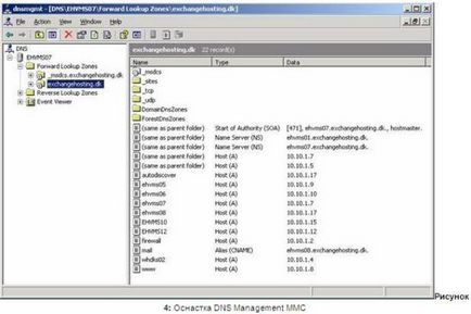 Implementarea serverului de transport maritim, blog de khlebalin dmitriy