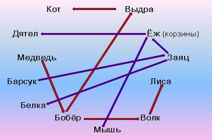 Розвиток математичних здібностей учнів початкової школи через рішення логічних задач