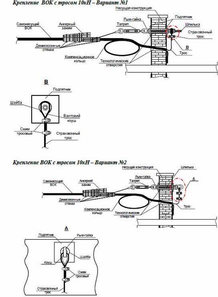 Recomandări pentru instalarea rețelelor de acces A doua parte a producției de accesorii de cablu