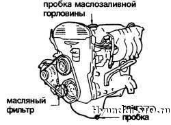 Repararea și funcționarea matricei Hundai, diagnosticarea defecțiunilor