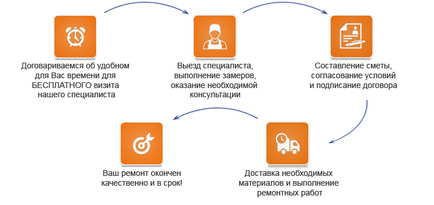 Ремонт кухні за доступною ціною