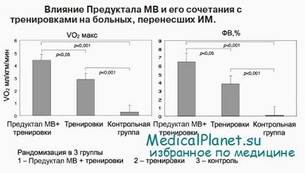 Retabolil, preductal cu infarct miocardic - aplicare particulară