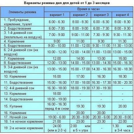 Режим дитини в 1 місяць