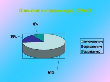 Батьківські збори по орксе (вибір модуля) - орк, інше