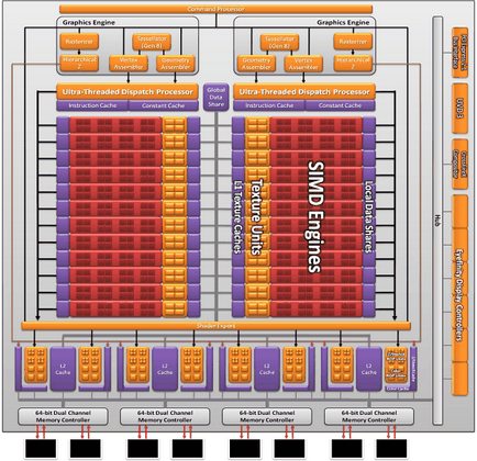 Cele mai complete informații despre amd radeon hd 6990 (partea 1) - bloguri - bloguri pentru jucători, bloguri de jocuri,