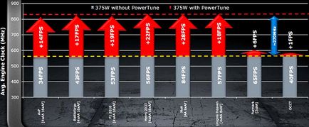 Найповніша інформація про amd radeon hd 6990 (частина 1) - блоги - блоги геймерів, ігрові блоги,