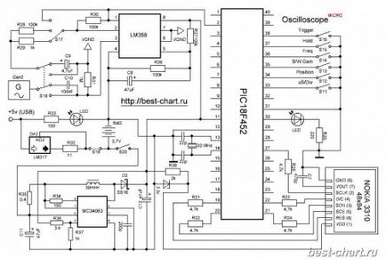Саморобний осцилограф micro на мікроконтролері pic 18 f452 і дисплеї від nokia 3310