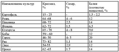 Самогон з рису можна приготувати по простому покроковому рецептом